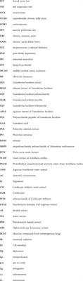 A scoping review of the effects of mushroom and fungus extracts in rodent models of depression and tests of antidepressant activity